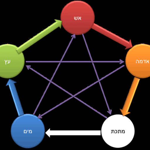 מרים כסואני